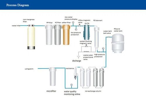 Latest company news about Principle Of Reverse Osmosis System